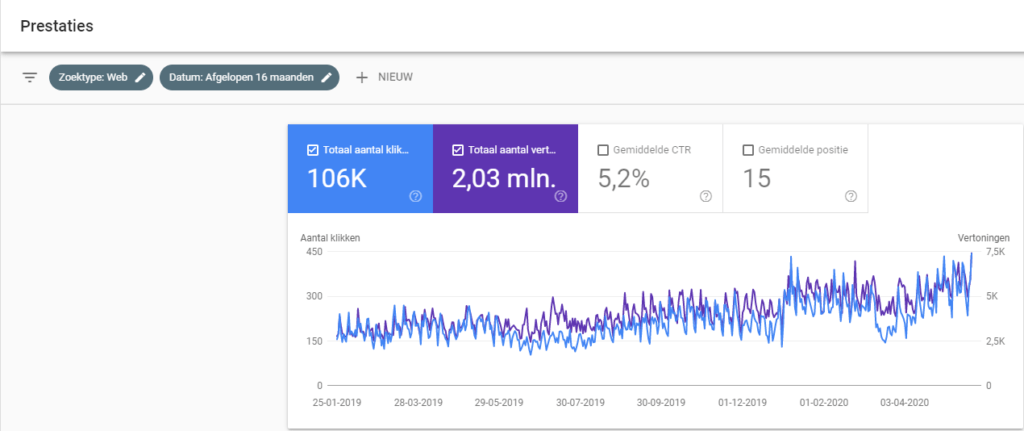 seo resultaten uit de bouwsector